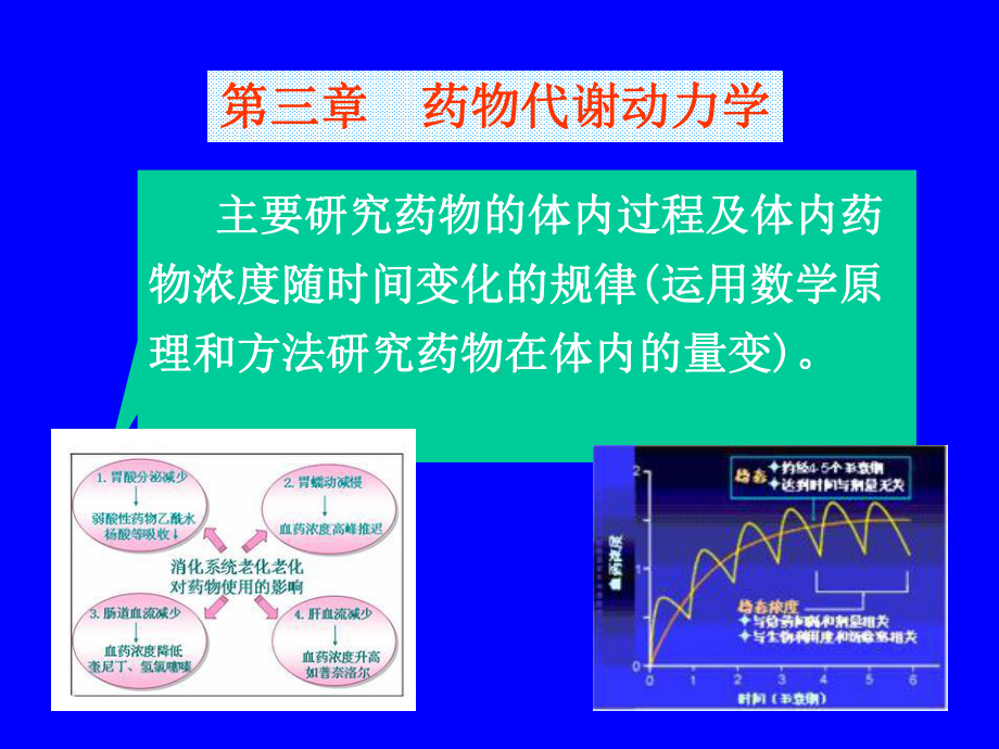 基础药理学第3章-药物代谢动力学课件.ppt_第1页