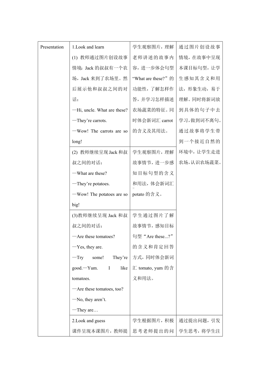 人教PEP版四年级英语下册-Unit 4 At the farm A Let’s talk教案.docx_第2页