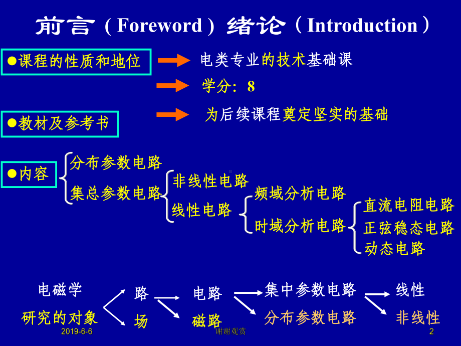 电路电类专业的技术基础课课件.ppt_第2页