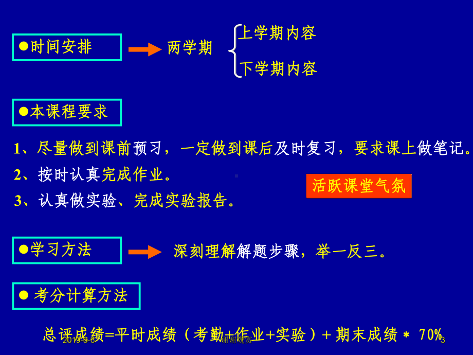 电路电类专业的技术基础课课件.ppt_第3页