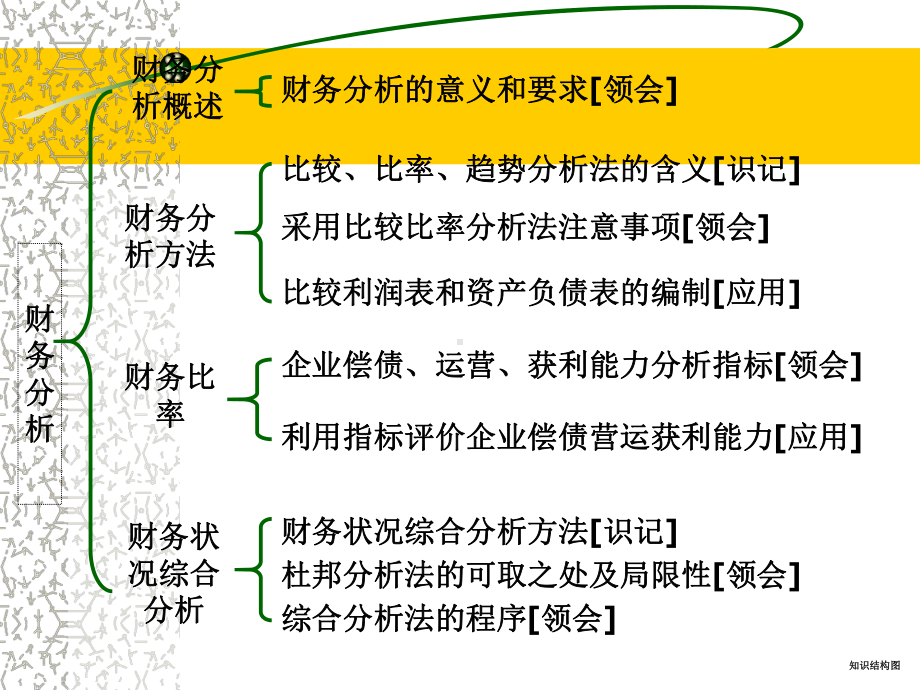 流动比率与短期偿债能力的关系课件.ppt_第3页