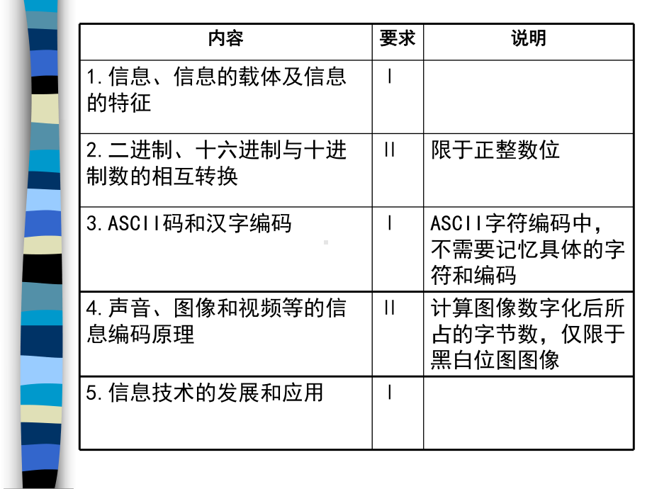 信息技术基础复习课件.ppt_第3页