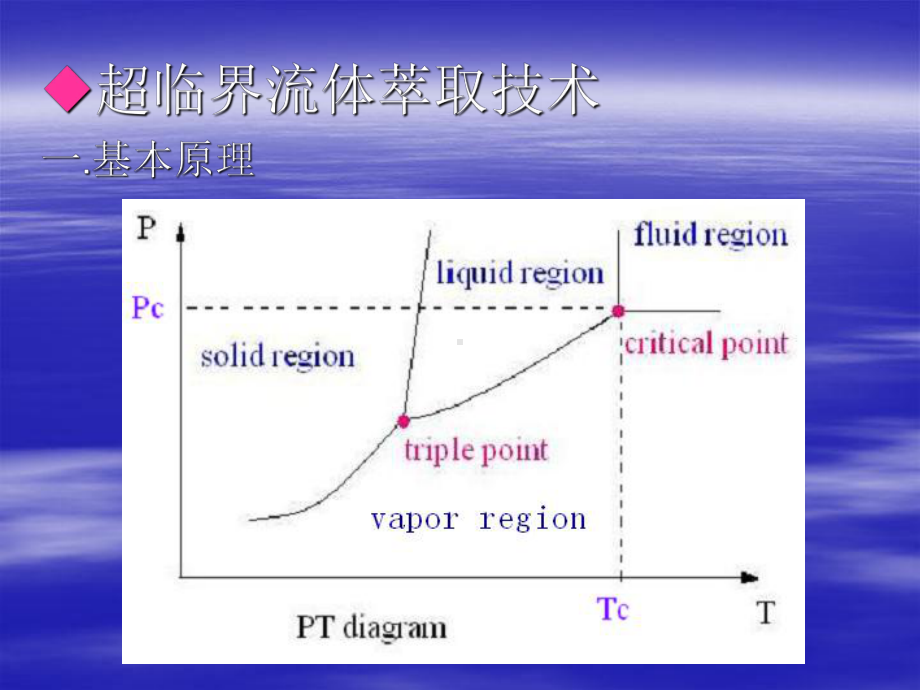 分离分析新技术课件.ppt_第2页