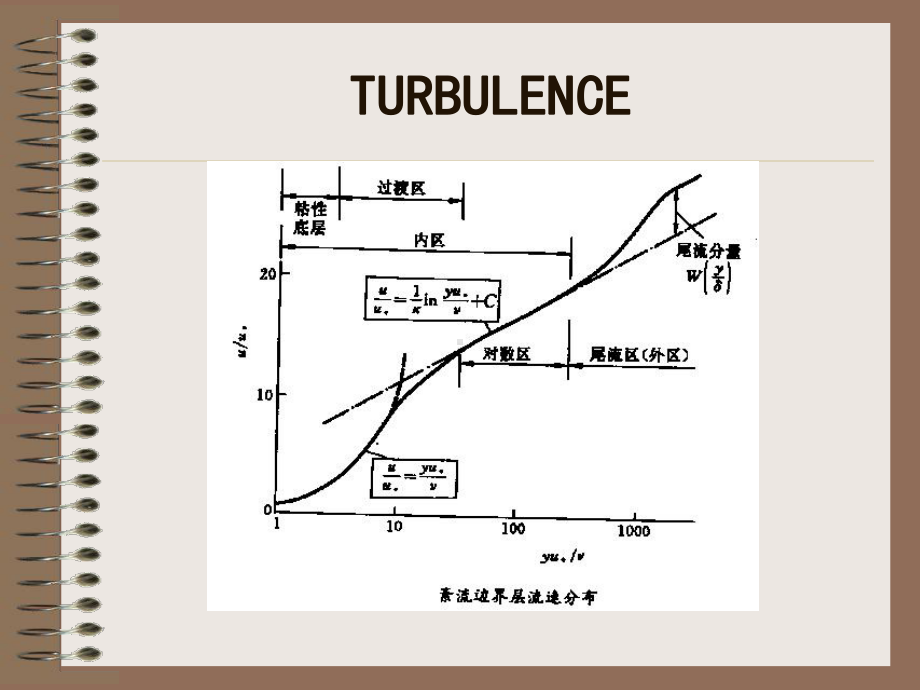 湍流边界层.课件.ppt_第3页