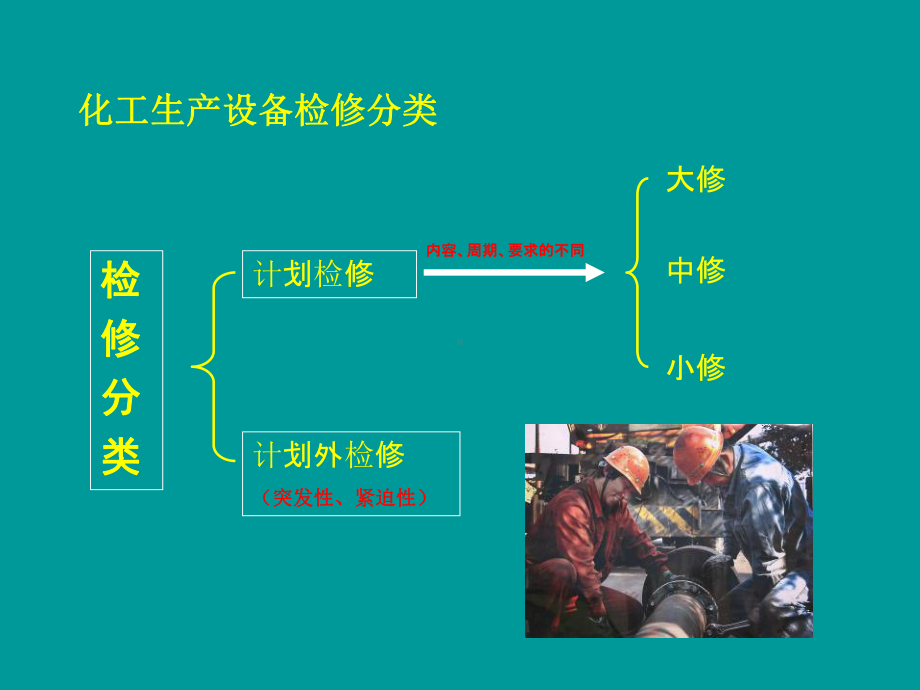 工业安全生产检修及典型事故案例分析课件.ppt_第2页