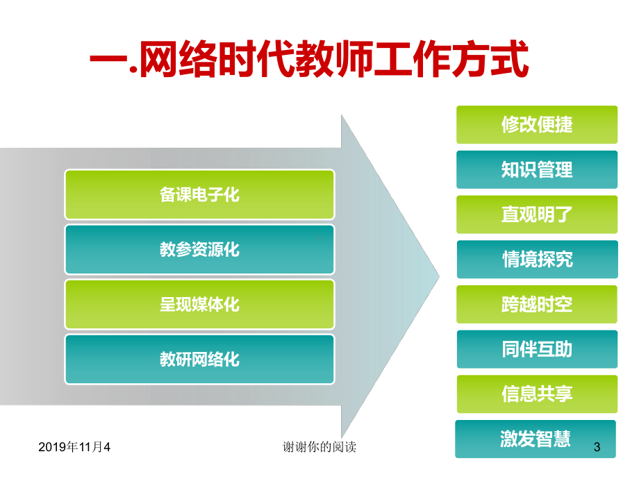 教师网络教研团队赛项要点陈述与答辩.pptx课件.pptx_第3页