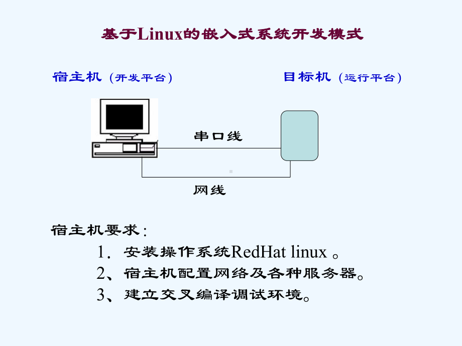 linux程序设计思路基础演示文稿课件.ppt_第1页