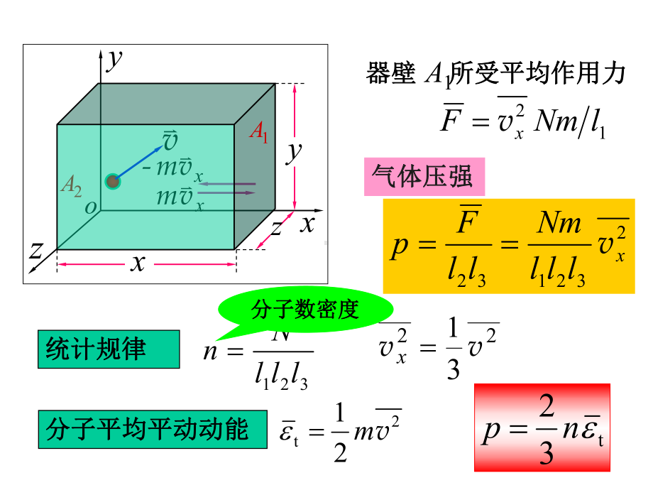 理想气体分子自由度理想气体刚性分子的自由度为课件.ppt_第2页