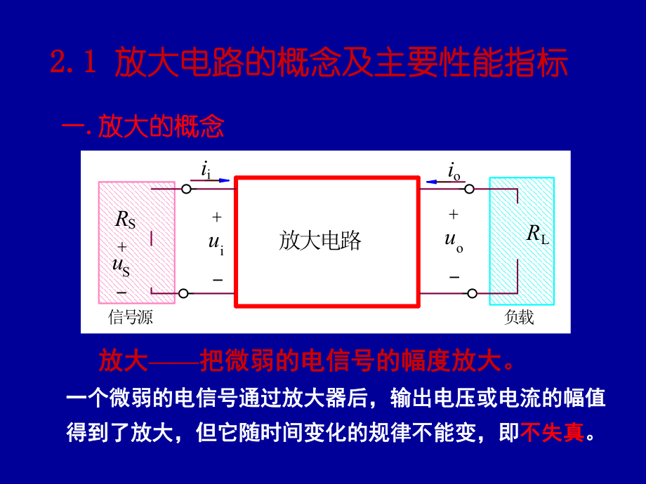 长沙理工大学《模拟电子技术》第02章-基本放大电课件.ppt_第2页