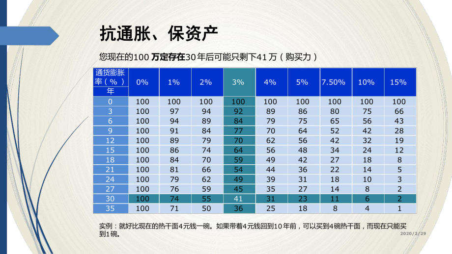 个人大类资产配置手册版V11110课件.ppt_第2页