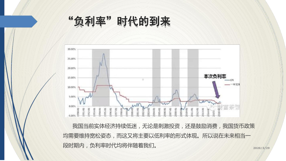 个人大类资产配置手册版V11110课件.ppt_第3页