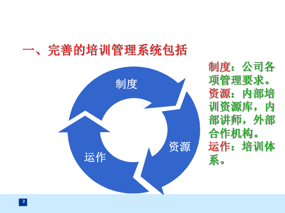 量化式培训管理体系课件.ppt_第2页