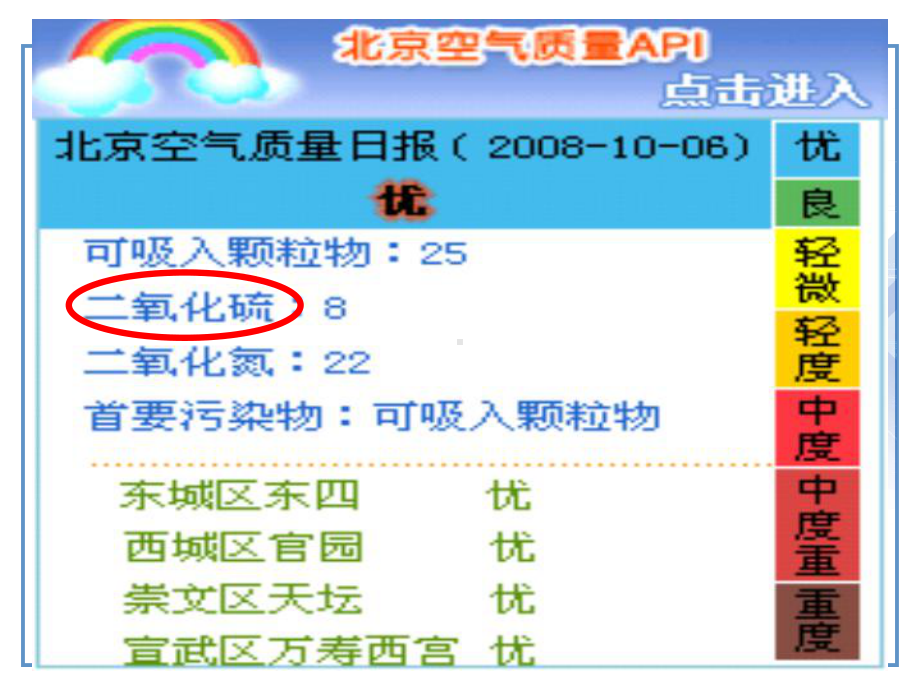 第三节-硫和氮的氧化物ppt课件.ppt_第2页