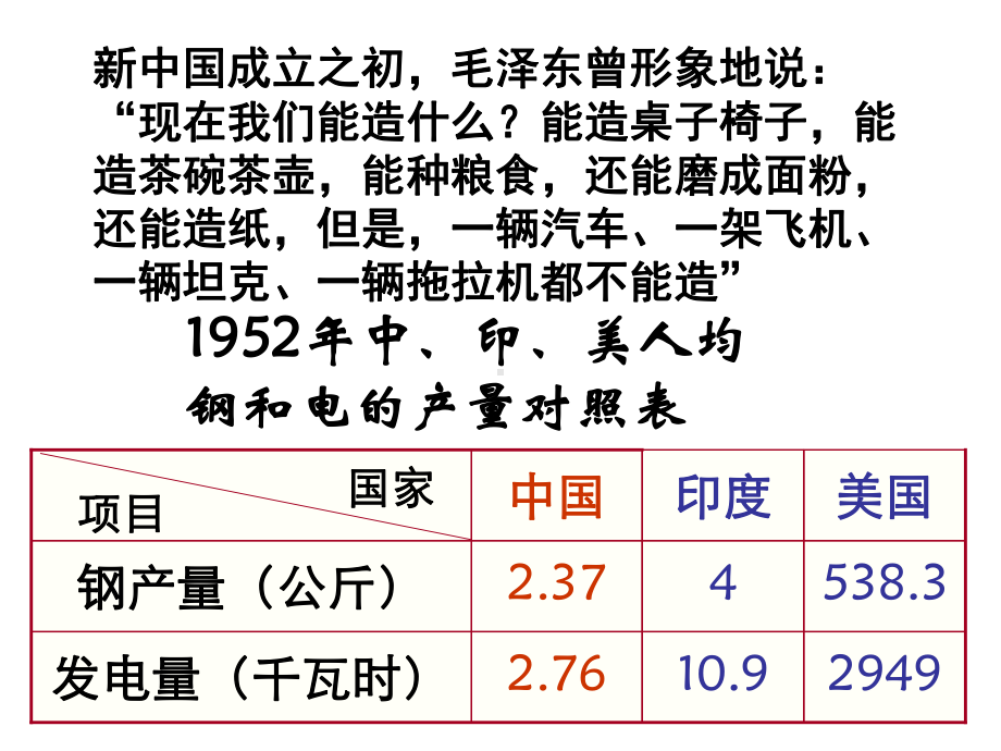 第11课--经济建设的发展和曲折课件.ppt_第3页