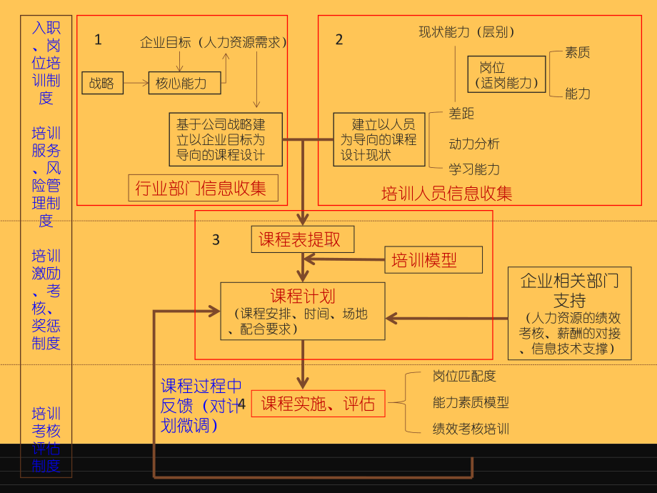 人力资源管理师二级教程3课件.ppt_第3页