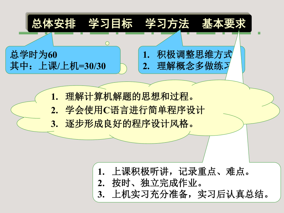 第1章程序设计及C语言概况课件.ppt_第2页