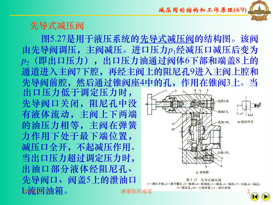 减压阀主要用于降低系统某一支路的油液压力课件.ppt_第2页