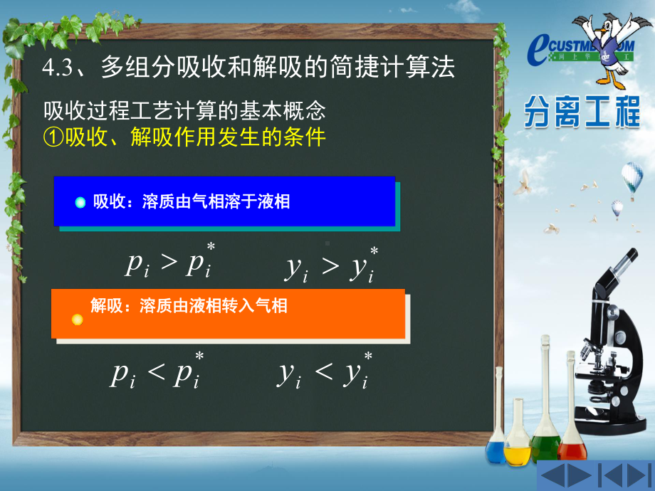 多组分吸收和解吸的简捷计算法课件.ppt_第1页