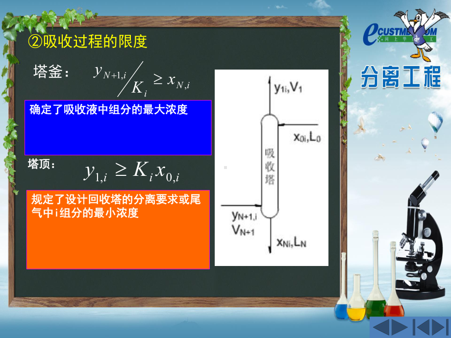 多组分吸收和解吸的简捷计算法课件.ppt_第2页