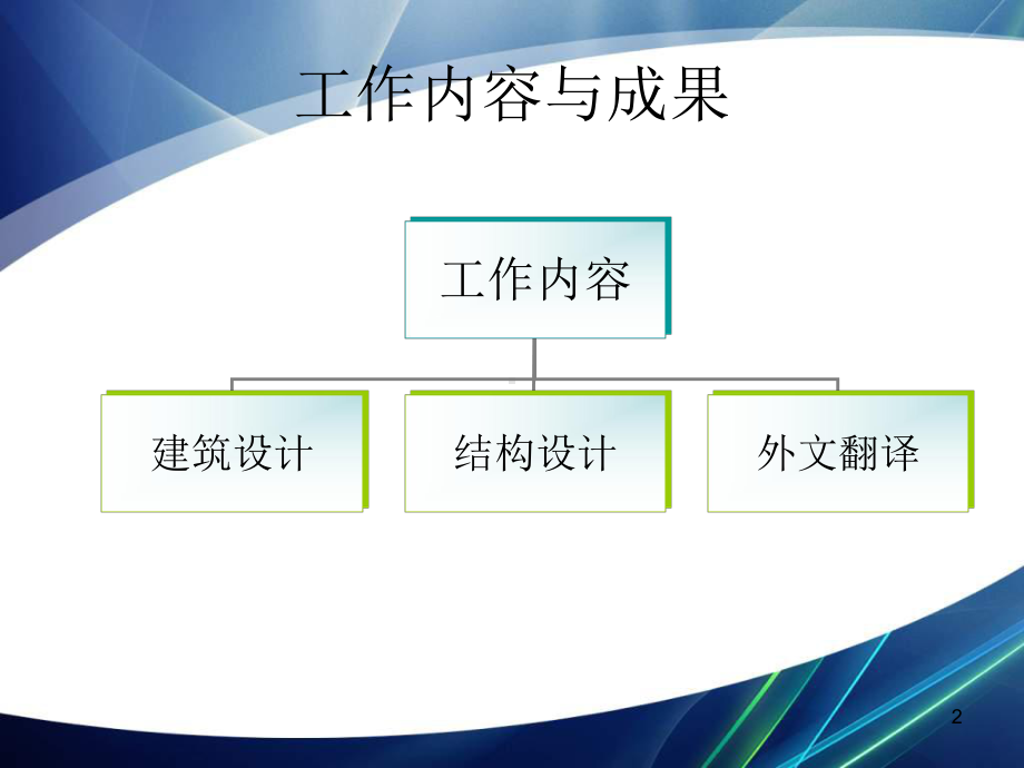 大学城国际交流中心建筑设计(土木工程优秀毕业论文答辩)课件.ppt_第2页