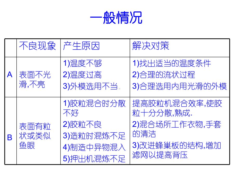 电线电缆常见问题的处理方式S化学发泡PE发泡度的调节方法R押出课件.ppt_第3页