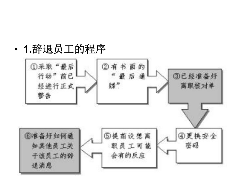 劳动关系-第六章-员工沟通管课件.ppt_第3页