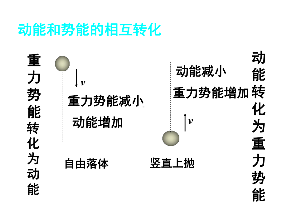 7.8机械能守恒定律-(4)课件.ppt_第3页