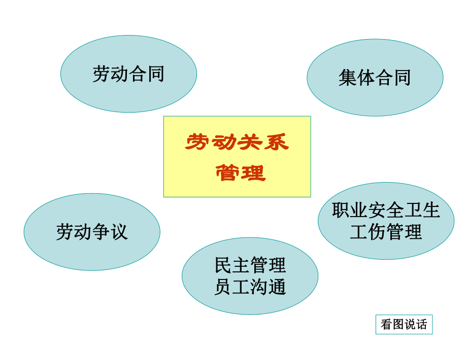 人力资源管理师课程-劳动关系课件.ppt_第2页