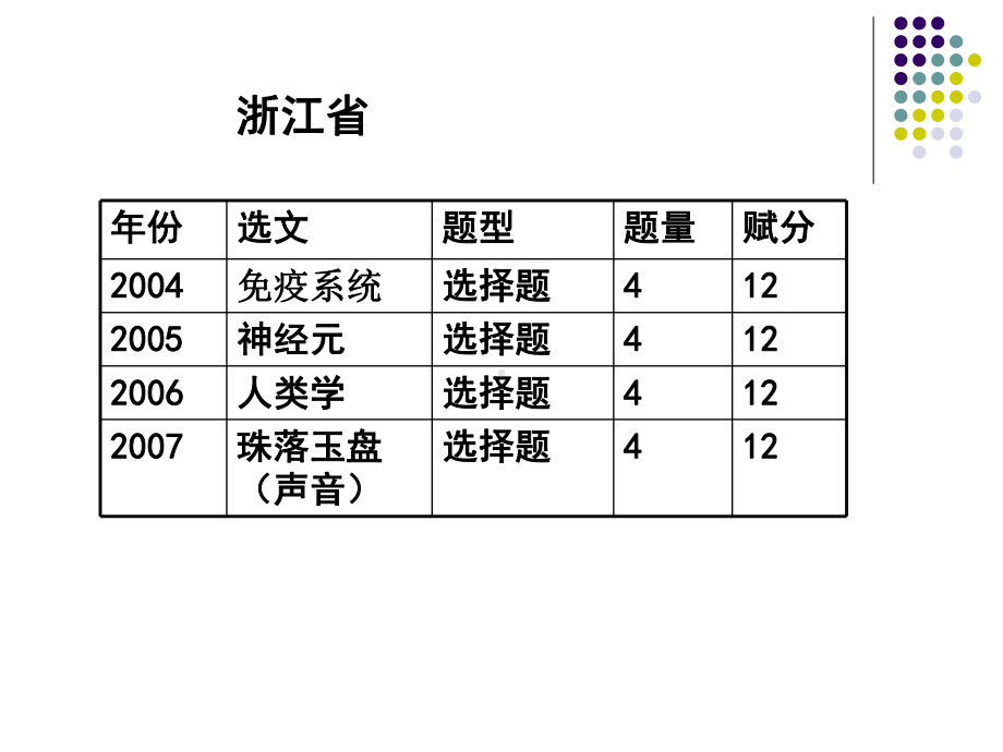 科学类文章阅读解题方法探究.课件.ppt_第3页