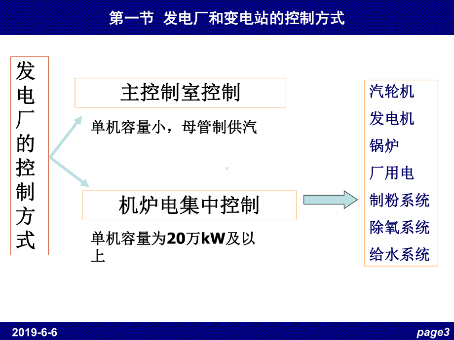 发电厂和变电站的控制与信号模板课件.pptx_第3页