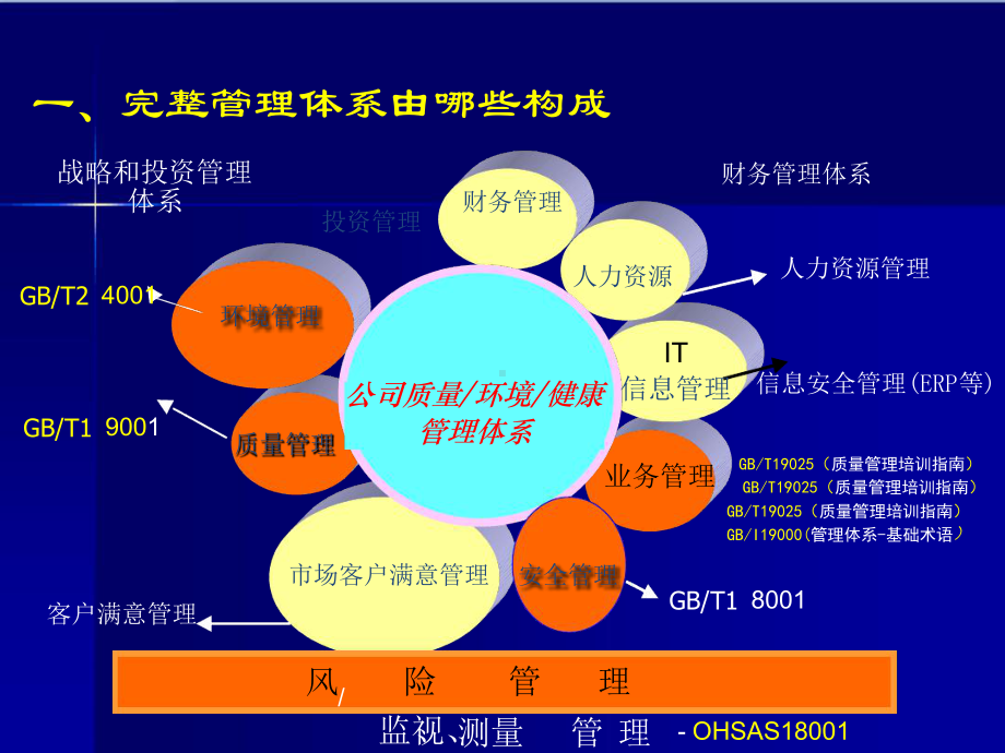 三标体化管理体系架构培训材料课件.ppt_第3页