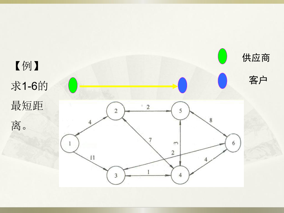 配送路线优化(里程节约法)要点课件.ppt_第3页