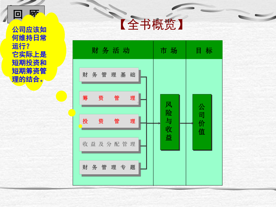 第八章营运资本管理课件.ppt_第3页