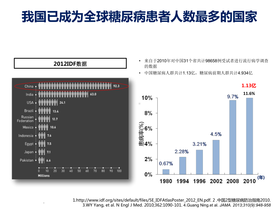 住院病人的血糖管理课件.ppt_第3页