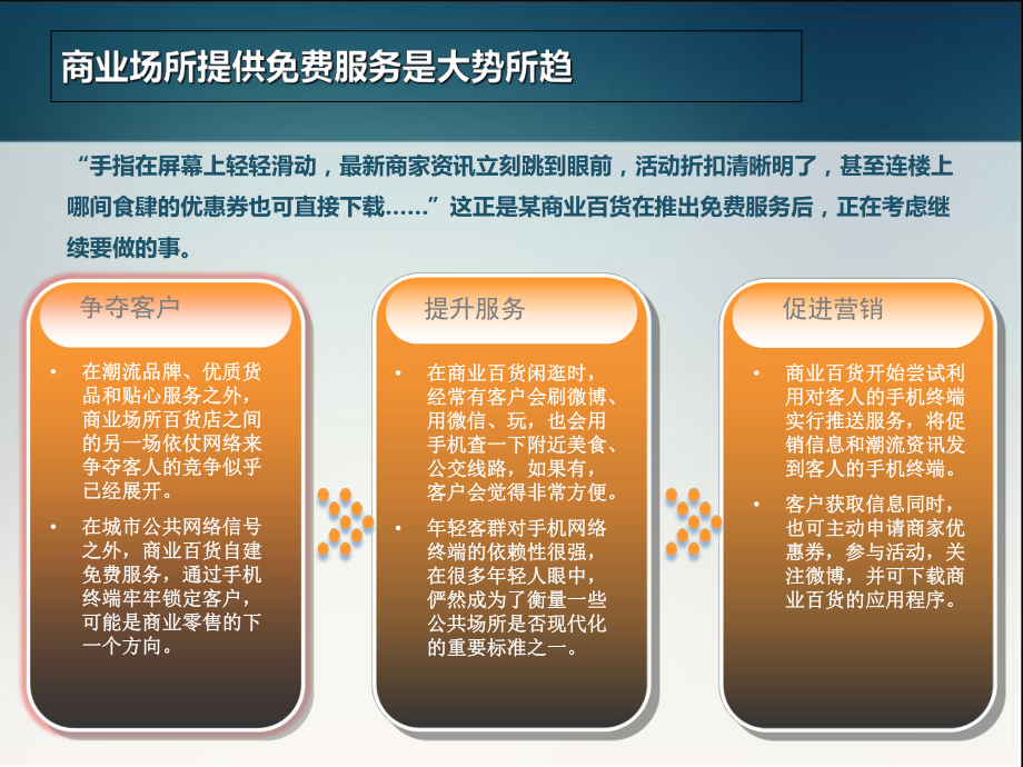 app的优势app在商场中的应用提纲商业场所无线natshell蓝海卓越课件.ppt_第3页