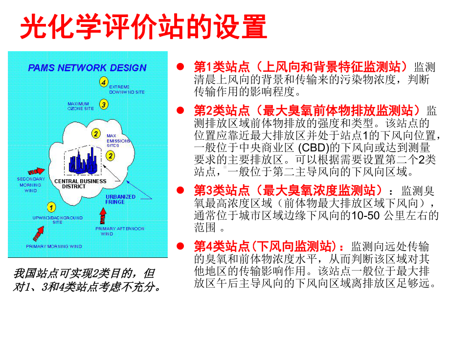 VOCs监测技术与数据分析课件.ppt_第3页