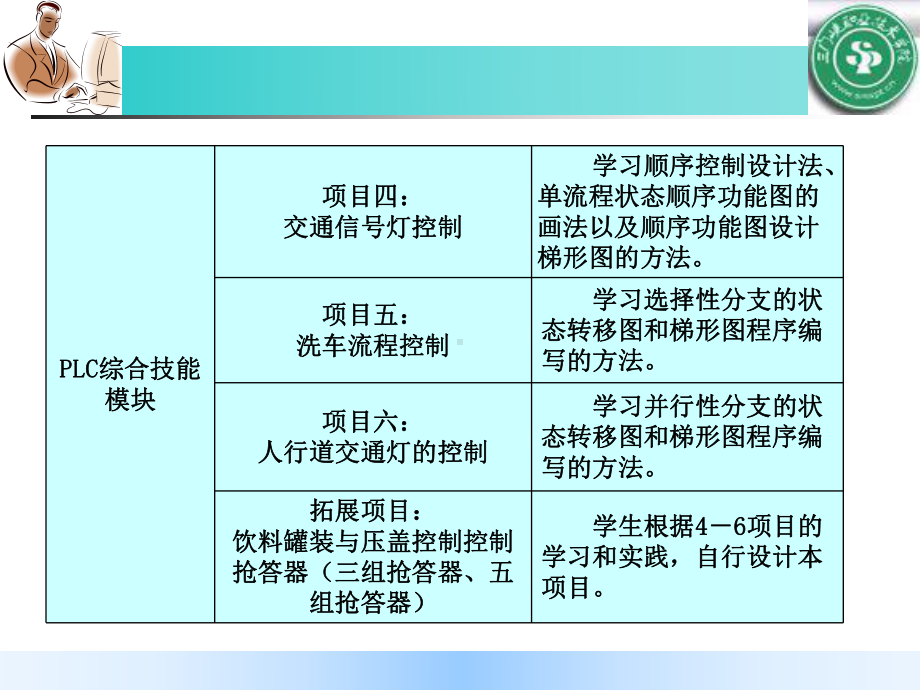 第9讲-交通信号灯控制.课件.ppt_第3页