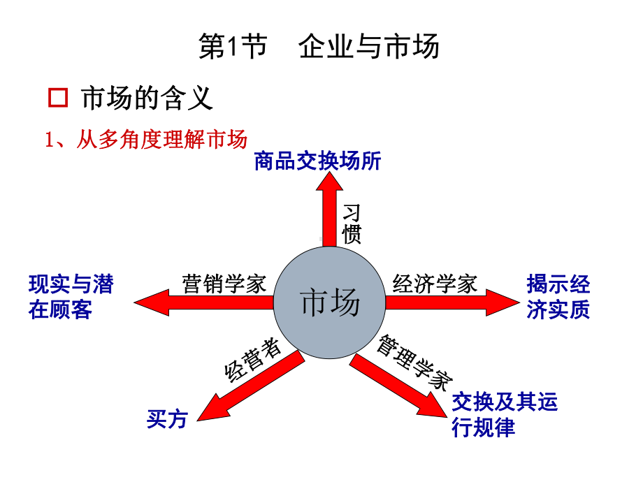 市场营销学第1章课件.ppt_第3页