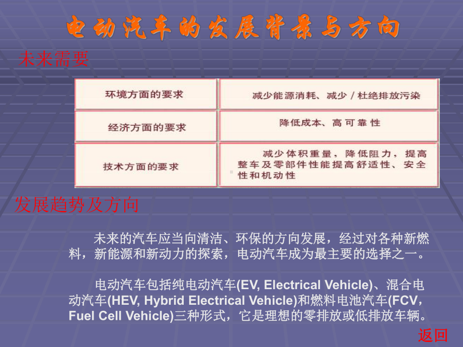 混合动力新技术.课件.ppt_第3页