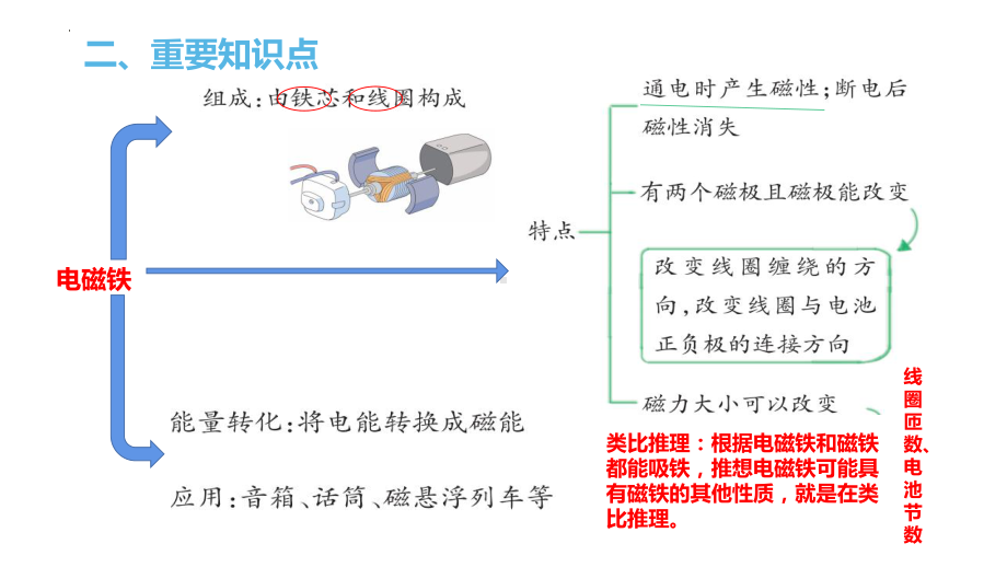 2021-2022学年青岛版（六三制）五年级下学期科学科学 第4单元《电磁铁》复习 ppt课件.pptx_第3页