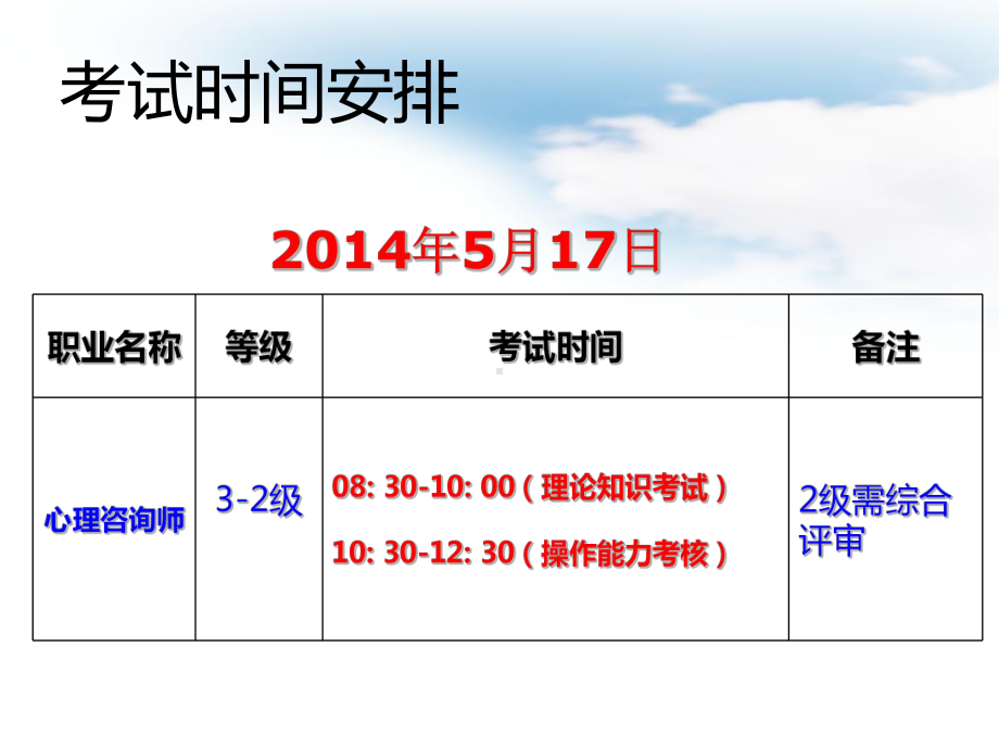 心理咨询师二级2014年5月基础知识课件.ppt_第3页