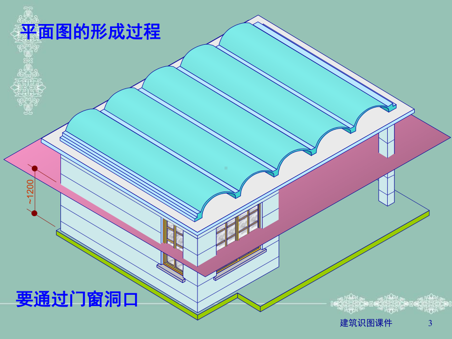 建筑平面图的识读课件.ppt_第3页