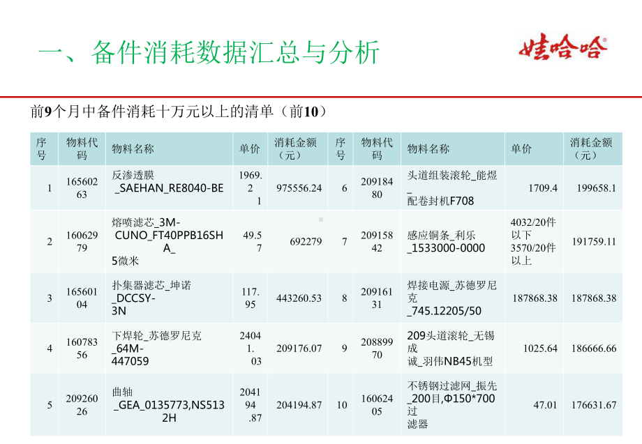 备件申报规范性管理培训课件.pptx_第3页