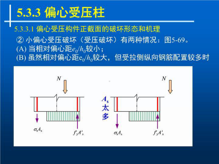 （精品）偏心受压柱幻灯片课件.ppt_第3页