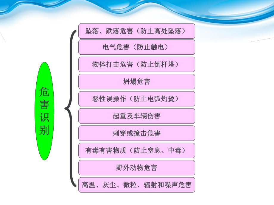 工器具使用维护保管课件.ppt_第3页