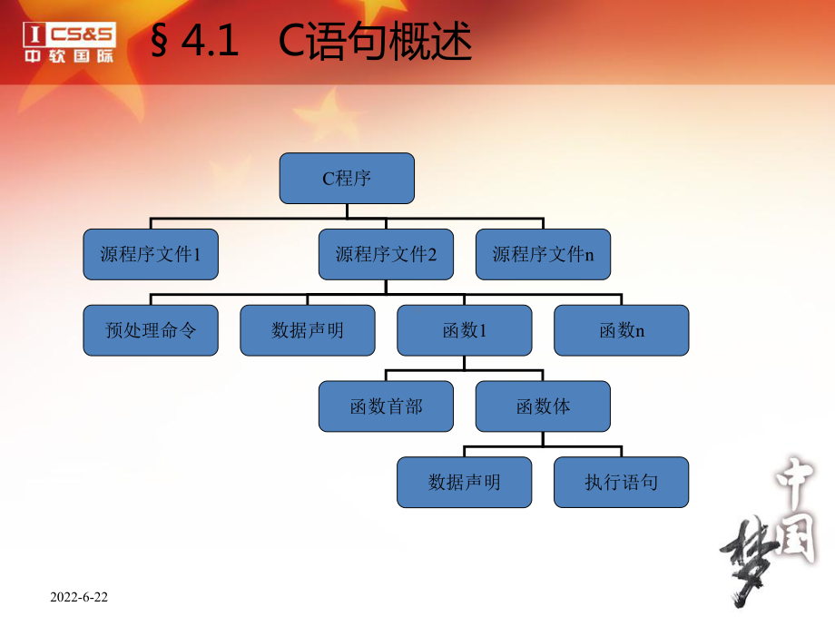 第04章-简单程序老师专用C语言课件.ppt_第3页