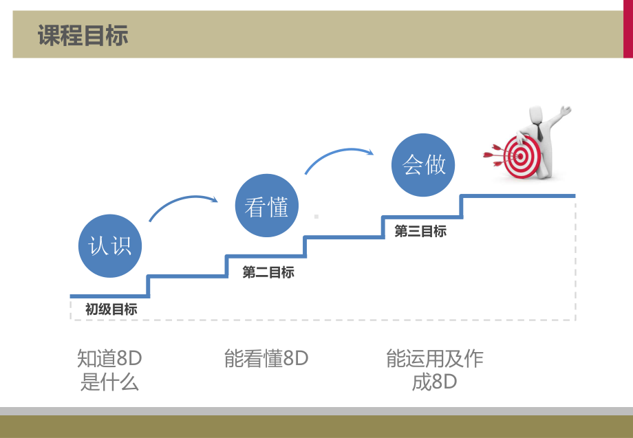 8D问题解决方法培训授课教材课件.pptx_第2页