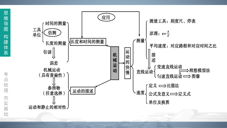 2020北京中考物理一轮复习：第04课时--长度的测量-机械运动课件.pptx_第3页