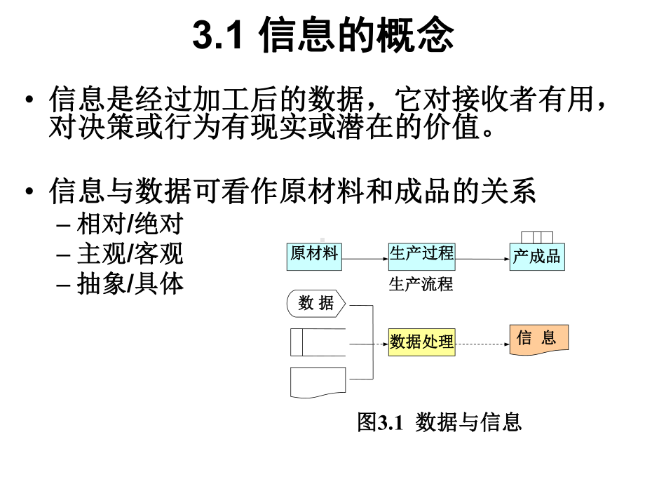 信息系统分析与设计(第3版)邝孔武-王晓敏-第-3章-信息与信息系统课件.ppt_第3页