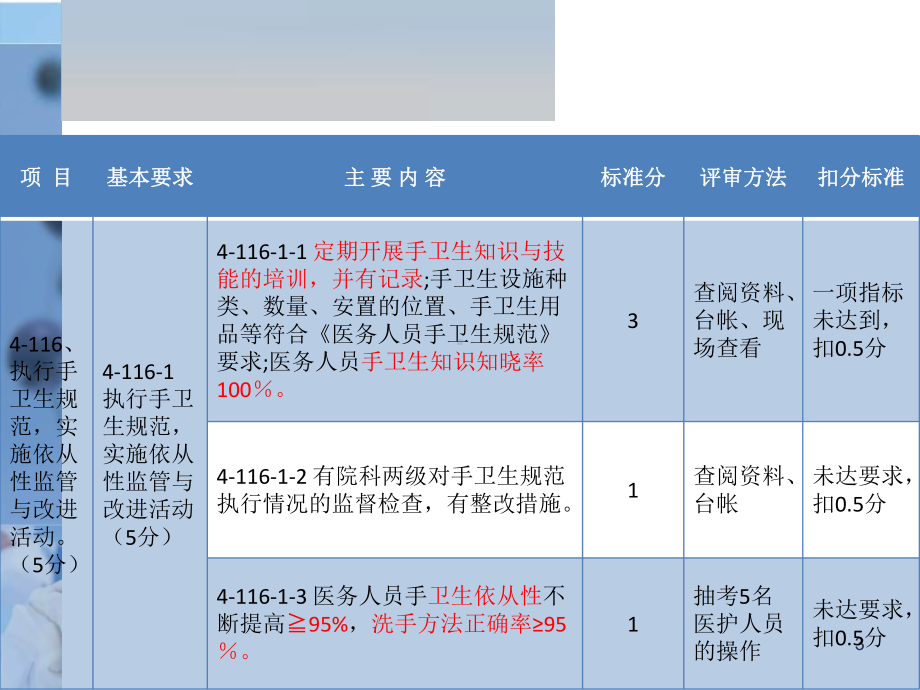 科室学习手卫生2课件.ppt_第3页